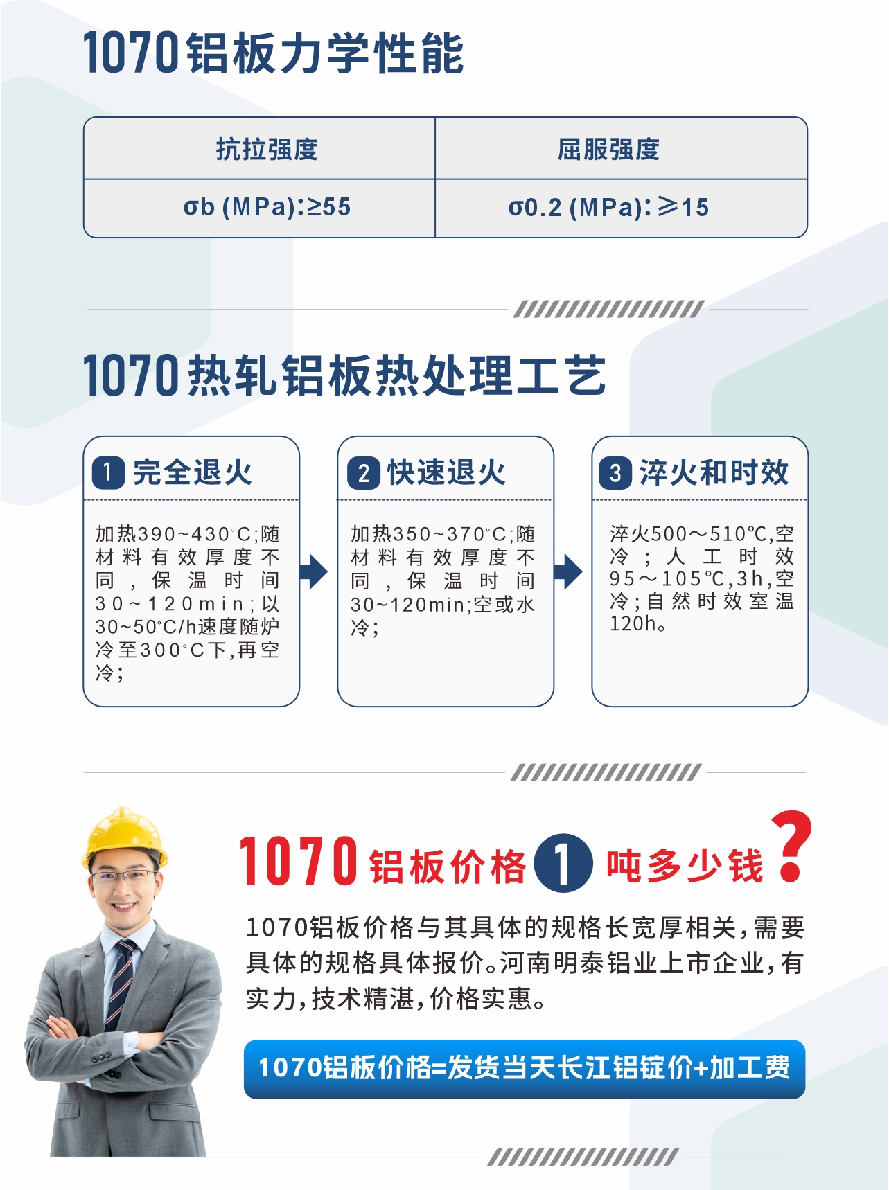 1070鋁板力學(xué)性能
　　抗拉強度 σb (MPa)：≥55;屈服強度 σ0.2 (MPa)：≥15;1070熱軋鋁板熱處理工藝
　　1、完全退火：加熱390～430℃;隨材料有效厚度不同,保溫時間30～120min;以30～50℃/h速度隨爐冷至300℃下,再空冷；
　　2、快速退火： 加熱350～370℃;隨材料有效厚度不同,保溫時間30～120min;空或水冷；
　　3、淬火和時效：淬火500～510℃,空冷;人工時效 95～105℃,3h,空冷;自然時效室溫120h。
　　1070鋁板價格多少錢?
　　1070鋁板價格與其具體的規(guī)格長寬厚相關(guān)，需要具體的規(guī)格具體報價。河南明泰鋁業(yè)上市企業(yè)，有實力，技術(shù)精湛，價格實惠。
　　1070鋁板價格=發(fā)貨當(dāng)天長江鋁錠價+加工費