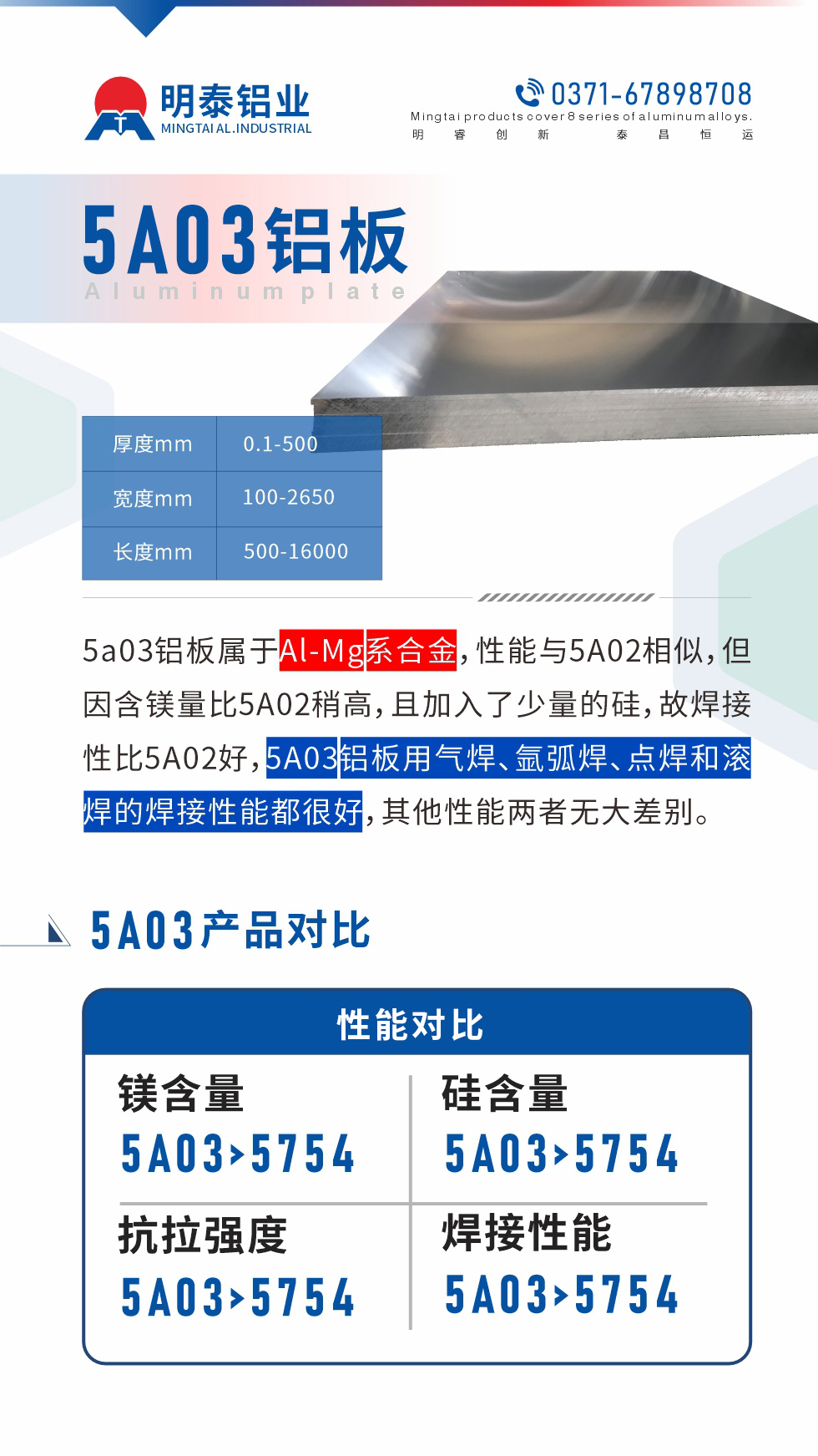 5a03鋁板屬于Al-Mg系合金，性能與5A02相似，但因含鎂量比5A02稍高，且加入了少量的硅，故焊接性比5A02好，5A03鋁板用氣焊、氬弧焊、點焊和滾焊的焊接性能都很好，其他性能兩者無大差別。
5A03的鎂含量略高于5754鋁合金

5A03合金中硅含量高于5754

故焊接性能好于5754

5A03抗拉強(qiáng)度均高于5754