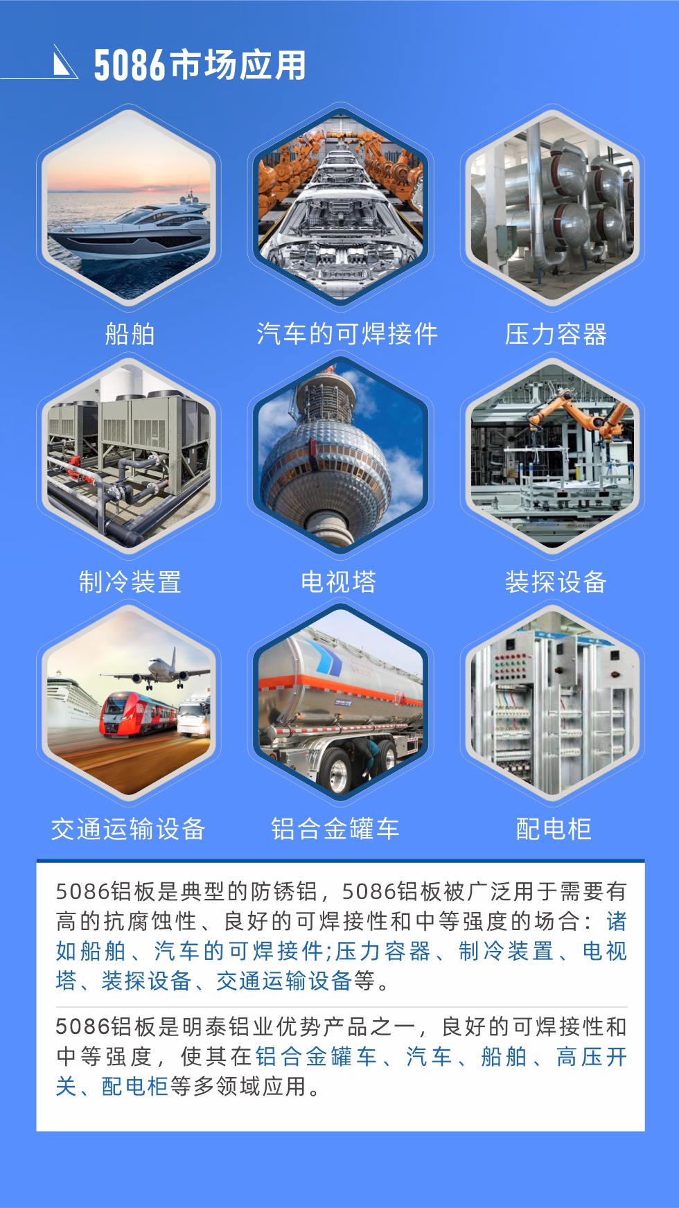 市場(chǎng)應(yīng)用
5086鋁板是典型的防銹鋁，5086鋁板被廣泛用于需要有高的抗腐蝕性、良好的可焊接性和中等強(qiáng)度的場(chǎng)合：諸如船舶、汽車(chē)的可焊接件;壓力容器、制冷裝置、電視塔、裝探設(shè)備、交通運(yùn)輸設(shè)備等。
　　5086鋁板是明泰鋁業(yè)優(yōu)勢(shì)產(chǎn)品之一，良好的可焊接性和中等強(qiáng)度，使其在鋁合金罐車(chē)、汽車(chē)、船舶、高壓開(kāi)關(guān)、配電柜等多領(lǐng)域應(yīng)用。
