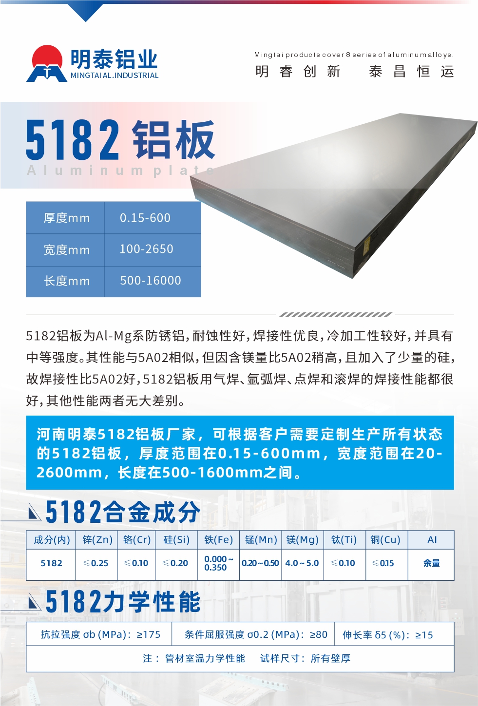 5182鋁板為Al-Mg系防銹鋁，耐蝕性好，焊接性優良，冷加工性較好，并具有中等強度。其性能與5A02相似，但因含鎂量比5A02稍高，且加入了少量的硅，故焊接性比5A02好，5182鋁板用氣焊、氬弧焊、點焊和滾焊的焊接性能都很好，其他性能兩者無大差別。
河南明泰5182鋁板廠家，可根據客戶需要定制生產所有狀態的5182鋁板，厚度范圍在0.15-600mm，寬度范圍在20-2600mm，長度在500-1600mm之間。

