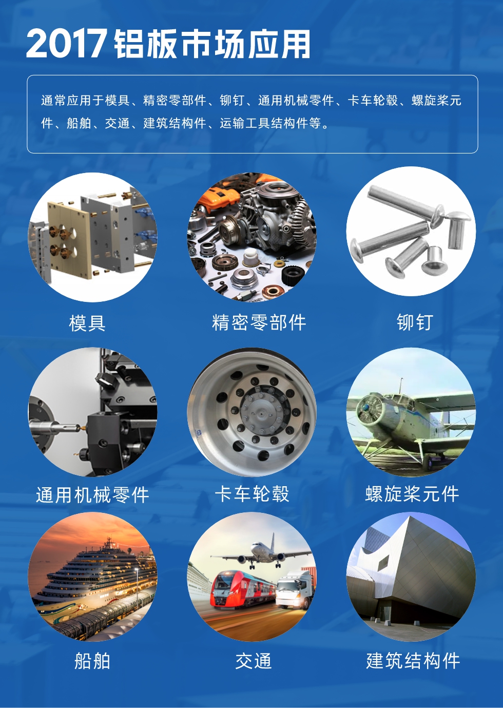 017鋁板市場應(yīng)用：
通常應(yīng)用于模具、精密零部件、鉚釘、通用機械零件、卡車輪轂、螺旋槳元件、船舶、交通、建筑結(jié)構(gòu)件、運輸工具結(jié)構(gòu)件等。