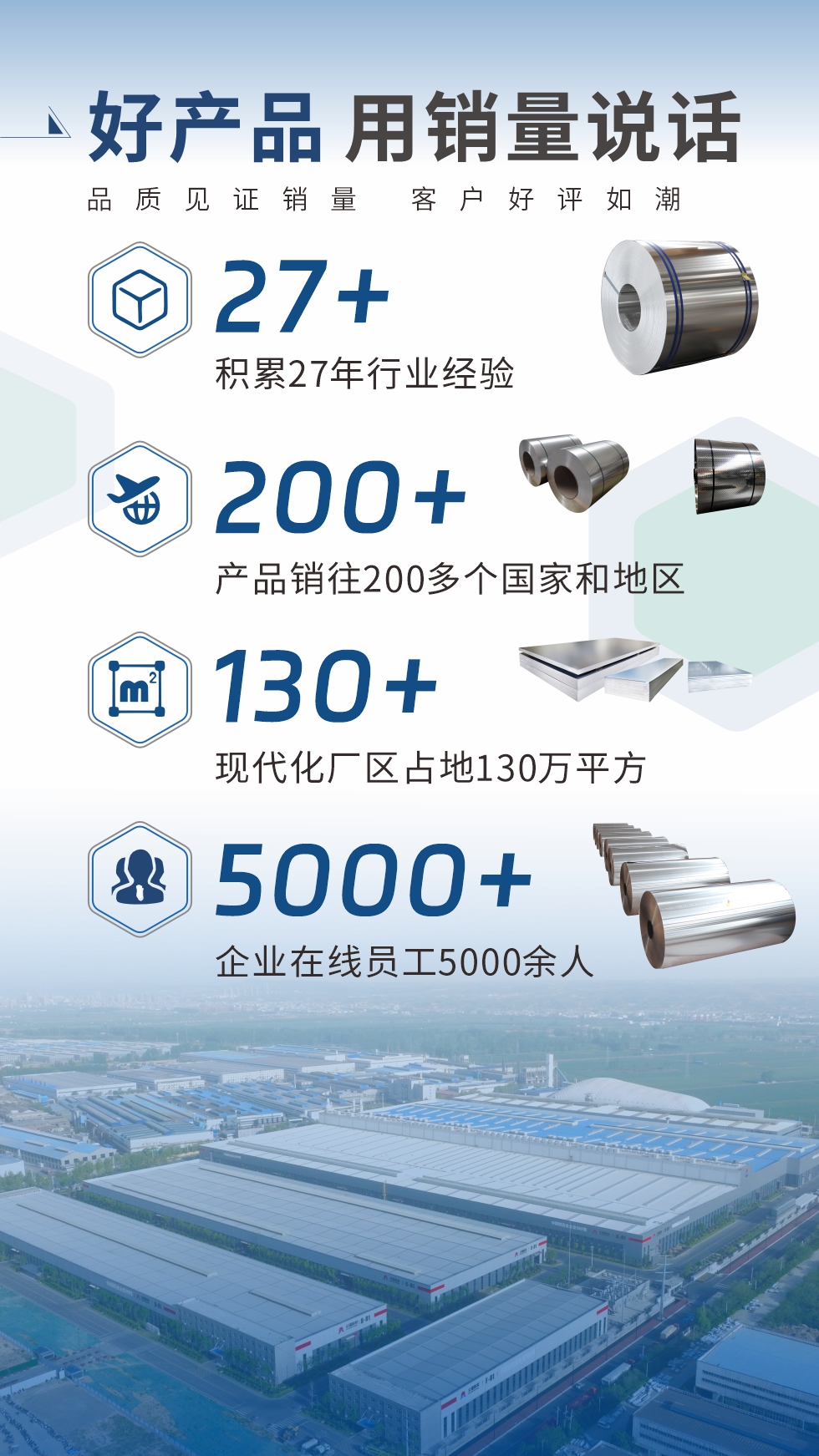 好產品 用銷量說話（品質見證銷量  客戶好評如潮）;27+：積累27年行業經驗;200+：產品銷往200多個國家和地區;130+：現代化廠區占地130萬平方;5000+:企業在線員工5000余人。
