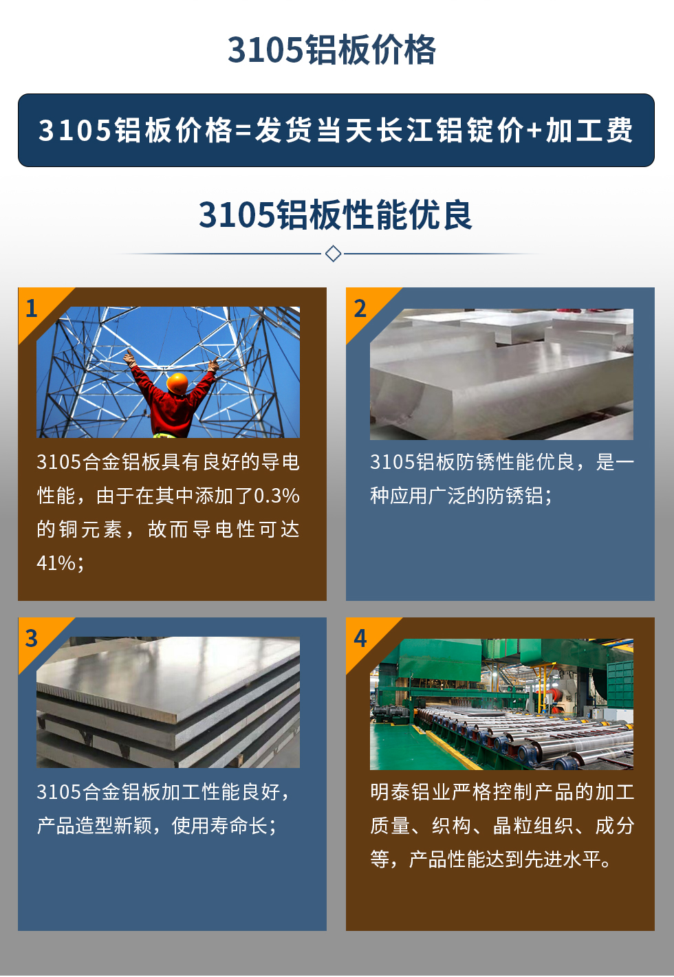 3105鋁板價(jià)格=發(fā)貨當(dāng)天長(zhǎng)江鋁錠價(jià)+加工費(fèi)。3105鋁板性能優(yōu)良
　　1、3105合金鋁板具有良好的導(dǎo)電性能，由于在其中添加了0.3%的銅元素，故而導(dǎo)電性可達(dá)41%；
　　2、3105鋁板防銹性能優(yōu)良，是一種應(yīng)用廣泛的防銹鋁；
　　3、3105合金鋁板加工性能良好，產(chǎn)品造型新穎，使用壽命長(zhǎng)；
　　4、明泰鋁業(yè)嚴(yán)格控制產(chǎn)品的加工質(zhì)量、織構(gòu)、晶粒組織、成分等，產(chǎn)品性能達(dá)到先進(jìn)水平。