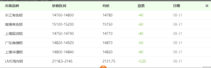 自從看了介紹鋁板價格計算方法，再也用不到計算機(jī)了！